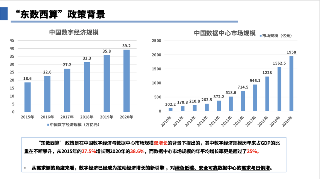 深度解讀東數(shù)西算戰(zhàn)略背后的頂層設(shè)計(jì)